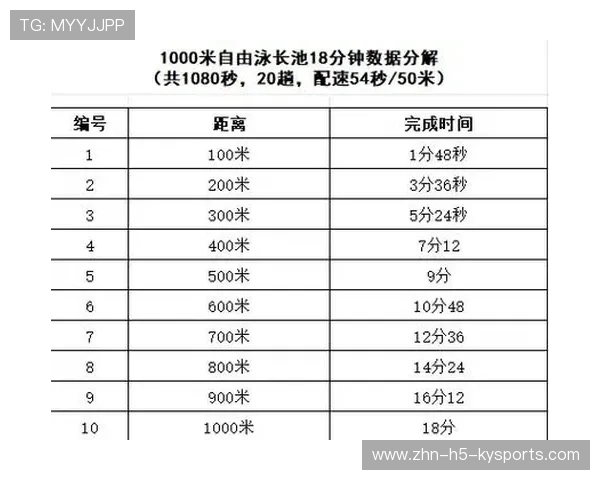 100米自由泳最佳分段配速模型发布，100米自由泳配速多少合适