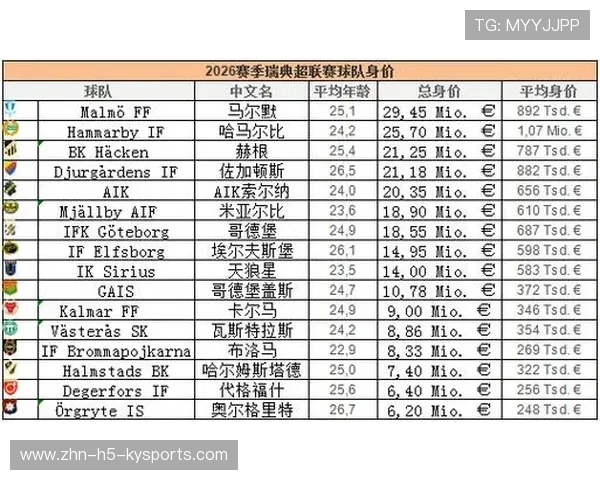 2026 赛季五大联赛“最失望转会”排名：哪些亿级先生未能证明身价？